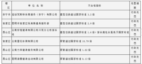 这6家,不合格