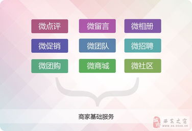 微信营销利器 微站通 产品正式上线 大事记