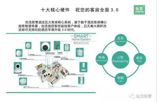 优范酒店公寓锁出租民宿长短租防盗门锁不锈钢大门刷卡锁nb l