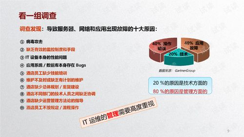 酒店it服务管理解决方案