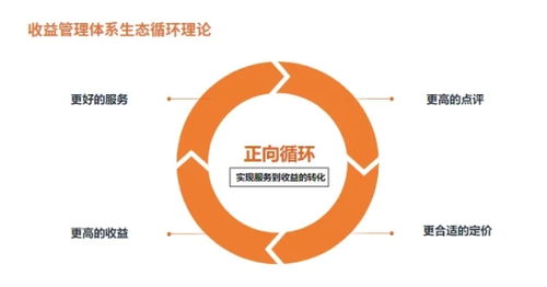 金蟾蜍 获dta产品创新奖 旅悦打造酒店智能收益管理新标杆