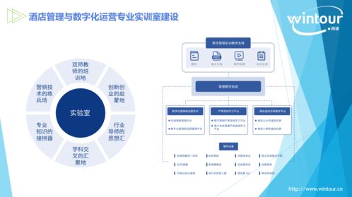 酒店管理与数字化运营专业新人才培养方案如何调整